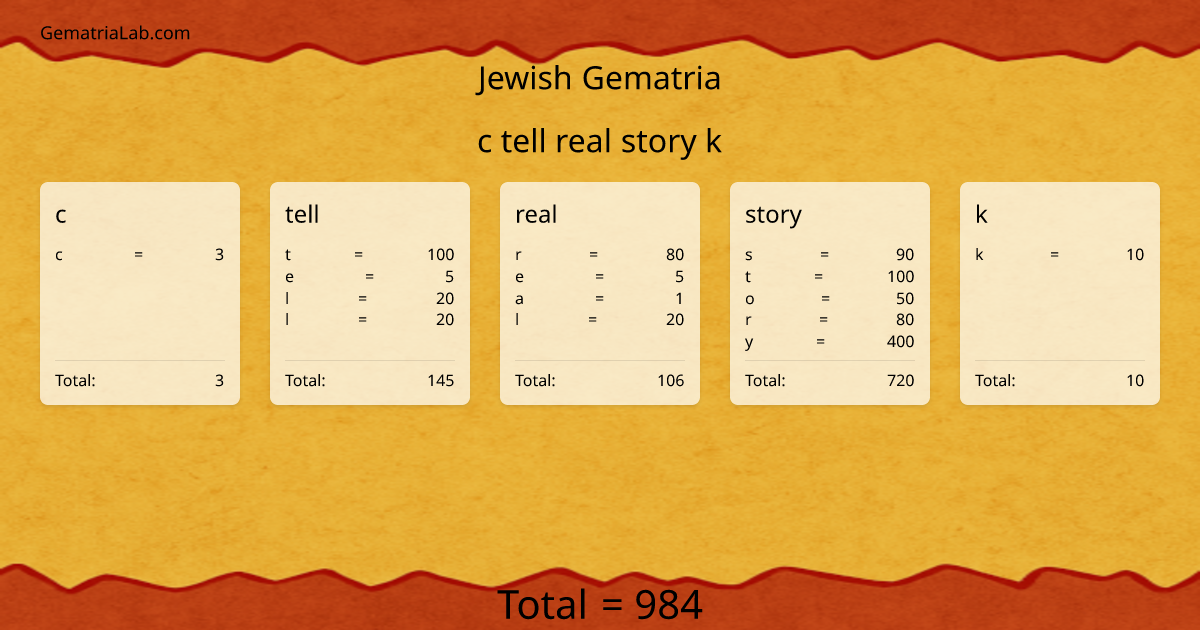 c tell real story k in jewish Gematria